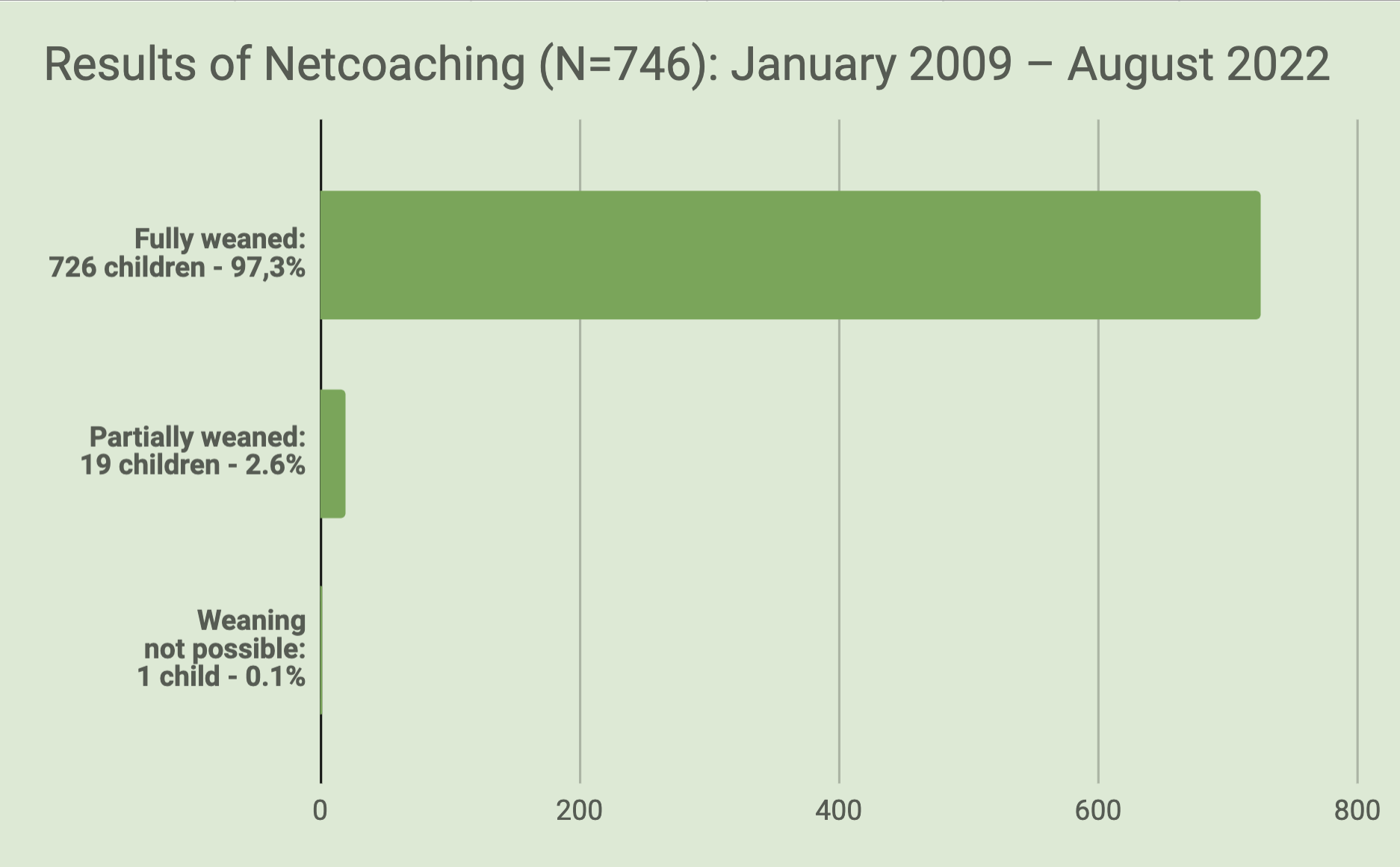 NCOutcome22EN